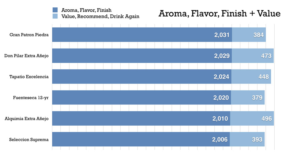 aroma-flavor-finish+value