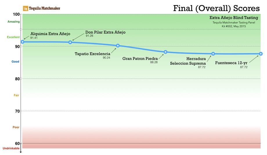 blind-taste-test-final-scores