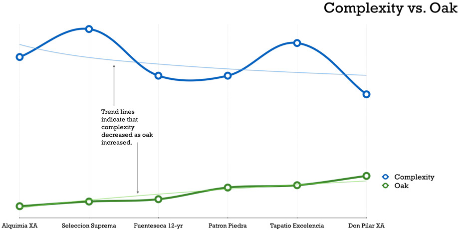 complexity-vs-oak